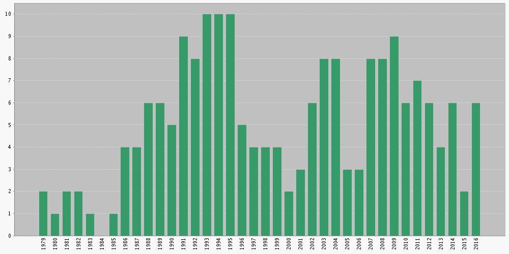 ΒΙΒΛΙΟΓΡΑΦΙΚΕΣ ΑΝΑΦΟΡΕΣ (Citations ) στο ΣΥΓΓΡΑΦΙΚΟ