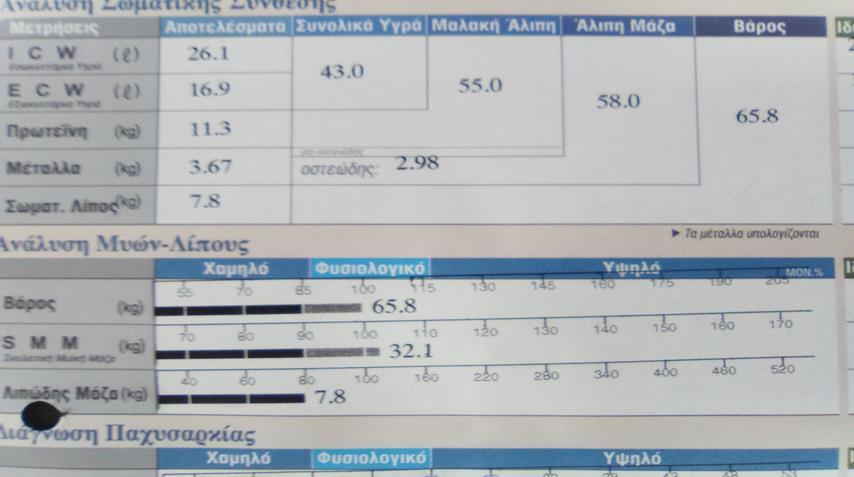 7,5 μήνες μετά και με 3