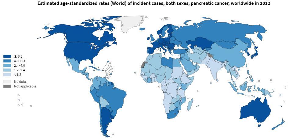 Incidence of