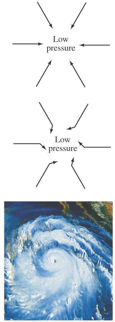 11-9 Το φαινόμενο Coriolis Το φαινόμενο Coriolis ευθύνεται για την περιστροφή των αέριων μαζών (καταιγίδες) γύρω από