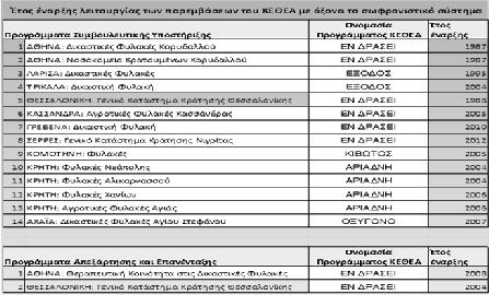 2721/1999) Σε ποιους απευθύνεται: σε χρήστες ψυχοτρόπων ουσιών με