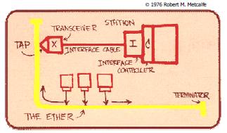 Ethernet