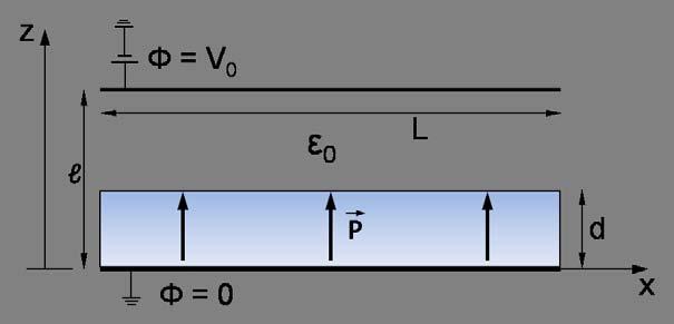 Άσκηση 6: (Aυτή η άσκηση είναι προς παράδοση) [40%] Μεταξύ δύο μεγάλων αγώγιμων παραλλήλων πλακών σε απόσταση l (που βρίσκονται σε διαφορά δυναμικού V 0 όπως φαίνεται στο σχήμα) βρίσκεται μια μεγάλη