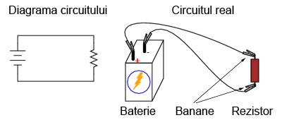 Mărime R1 R2 R3 Total Unitate E mică mică mică Mică V I mic mare mic mare A R 90 0 180 0 Ω Concluzie Scurt-circuitarea intenţionată a terminalilor surselor de alimentare, indiferent de tipul