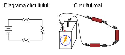 Astfel de conductori, prevăzuţi cu banane pe capete, reprezintă o metodă practică şi sigură din punct de vedere electric pentru conectarea