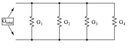 Dacă folosim însă termenul de conductanţă, ramurile adiţionale din circuit duc la o conductanţă (totală) mai mare.