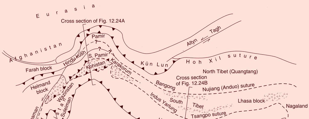 (Αφγανιστάν-Ιµαλάϊα-Θιβέτ), του κλάδου Άλπεις-Ιµαλάϊα, του Αλπικού Συστήµατος Ορογένεσης. Οι κυριότερες γεωτεκτονικές ενότητες της περιοχής, από νότο προς βορρά, είναι οι ακόλουθες (Εικ. 11.21, 11.