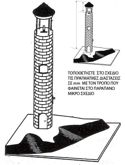 ΚΕΦΑΛΑΙΟ 2 ΣΧΕΔΙΟ ΤΗΣ ΚΑΤΑΣΚΕΥΗΣ 110 mm 350