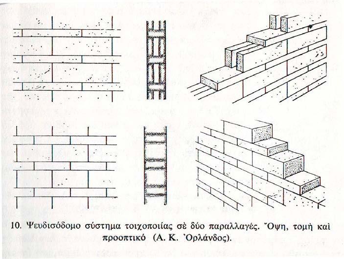 Α)Με καμπύλες Β)με