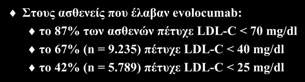 Επίδραση του evolocumab στην LDL-C (II) Στους ασθενείς που έλαβαν evolocumab: το 87% των ασθενών πέτυχε LDL-C < 70