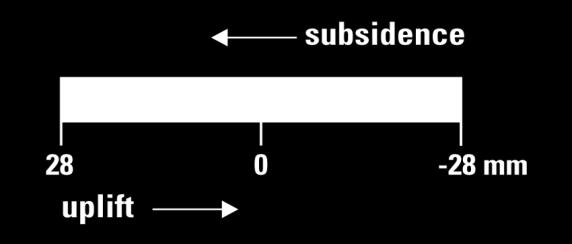 στόχου. Στο συμβολογράφημα η πρώτη περίπτωση (δηλαδή της ενίσχυσης του σήματος) αντιπροσωπεύεται με ένα κόκκινο εικονοστοιχείο και η δεύτερη περίπτωση ως μπλε εικονοστοιχείο.