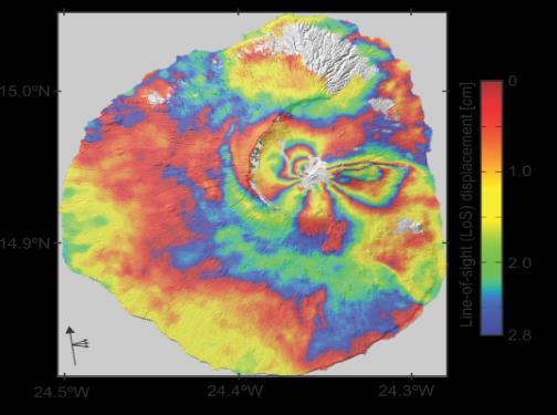 n: ο αριθμός των κύκλων φάσης, ο οποίος μέχρι την αποκατάσταση της φάσης παραμένει άγνωστος Εικόνα 10: Συμβολογράφημα ανοδκής τροχιάς του Sentinel-1A που απεικονίζει την έκρηξη του ηφαιστείου Fogo