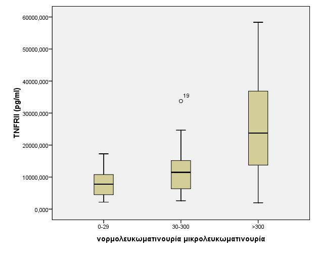 μικρολευκωματινουρία 31