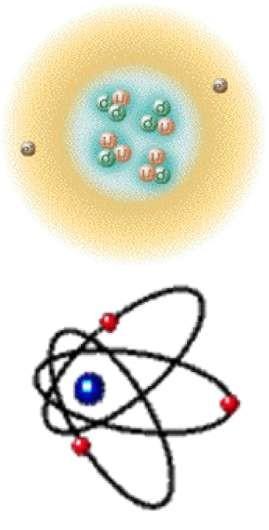 Elektronet Elektronet janë thërmia që rrotullohen rreth bërthamës së atomit ngjashëm me Tokën që rrotullohet rreth boshtit të vet e njëkohësisht rrotullohet rreth Diellit.