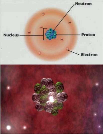 Të bëjmë krahasimin në mes madhësisë së elektronit dhe madhësisë së Tokës: nëse e zmadhojmë atomin deri në madhësinë e Tokës, atëherë elektroni do të kishte madhësinë e mollës.