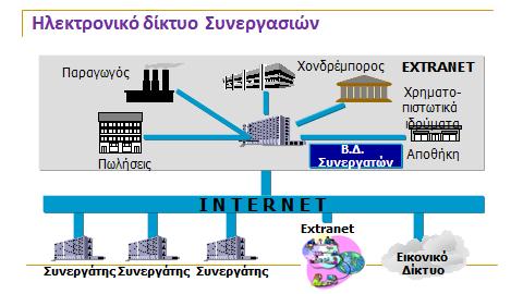 + Οι προκλήσεις της ψηφιακής επιχειρηματικότητας στην εκπαίδευση Economy 4.