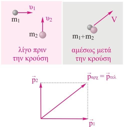 o ΔΙΑΓΩΝΙΣΜΑ ΝΟΕΜΒΡΙΟΣ 07: ΕΝΔΕΙΚΤΙΚΕΣ ΑΠΑΝΤΗΣΕΙΣ Β4. Σωστ απάντηση είναι η (α).