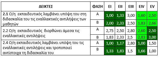 Θεματικός άξονας: "Εναλλακτικές