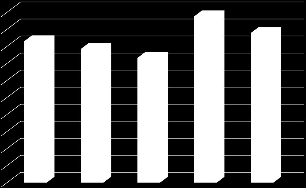 Σύνοψη 3 50,00 45,00 40,00 Συνολικές