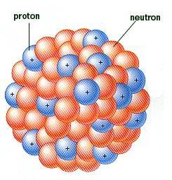 Νετρόνια + Πρωτόνια = πυρήνας Έχει επίσης