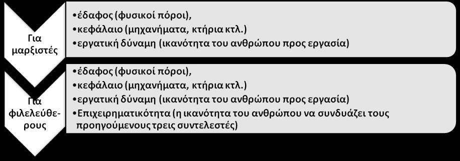 Ο κόσμος της διαφήμισης είναι εικονικός (ψεύτικος) και διαφέρει από τον πραγματικό κόσμο. Η γλώσσα των Μέσων Μαζικής Επικοινωνίας (Μ.Μ.Ε.) παρουσιάζει ιδιαιτερότητες.