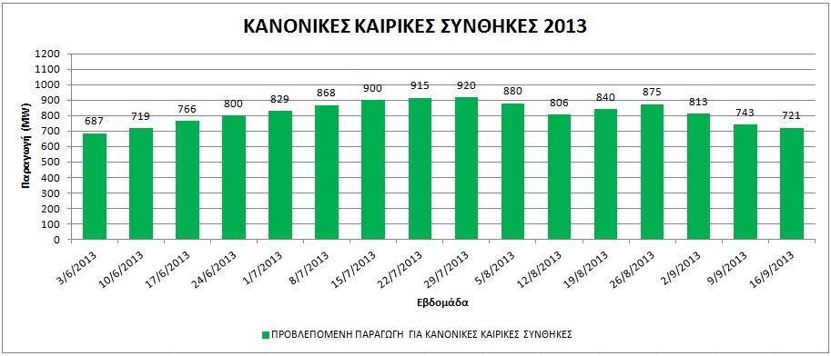 ΠΑΡΑΡΤΗΜΑ 1 Πρόγνωση Μεγίστων