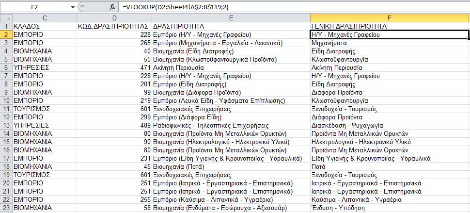 8.1. ΔΗΜΙΟΥΡΓΙΑ ΕΝΟΣ ΠΙΝΑΚΑ ΜΕ ΟΛΑ ΤΑ ΣΤΟΙΧΕΙΑ ΣΤΟ EXCEL Κατ αρχάς θα προσθέσουμε μια νέα στήλη με την περιγραφή του κλάδου της οικονομίας.