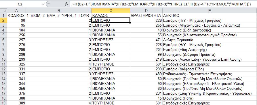 Κατόπιν γράφουμε τη συνάρτηση ώστε με βάση τα περιεχόμενα της στήλης 2 να πάρει τιμές η στήλη ΚΛΑΔΟΣ και κατόπιν αντιγράφουμε τη συνάρτηση