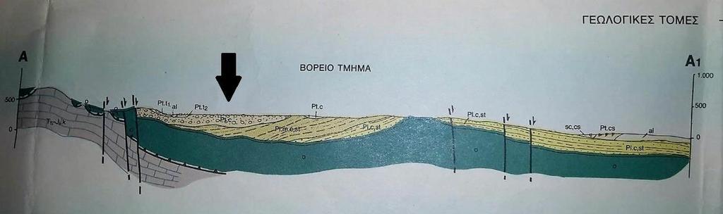 Παρακάτω δίνεται η τομή