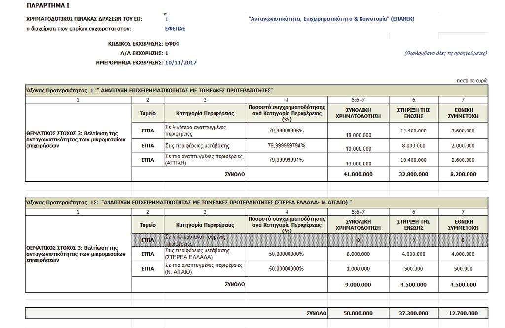 55914 ΕΦΗΜΕΡΙ Α TΗΣ ΚΥΒΕΡΝΗΣΕΩΣ Τεύχος Β 423