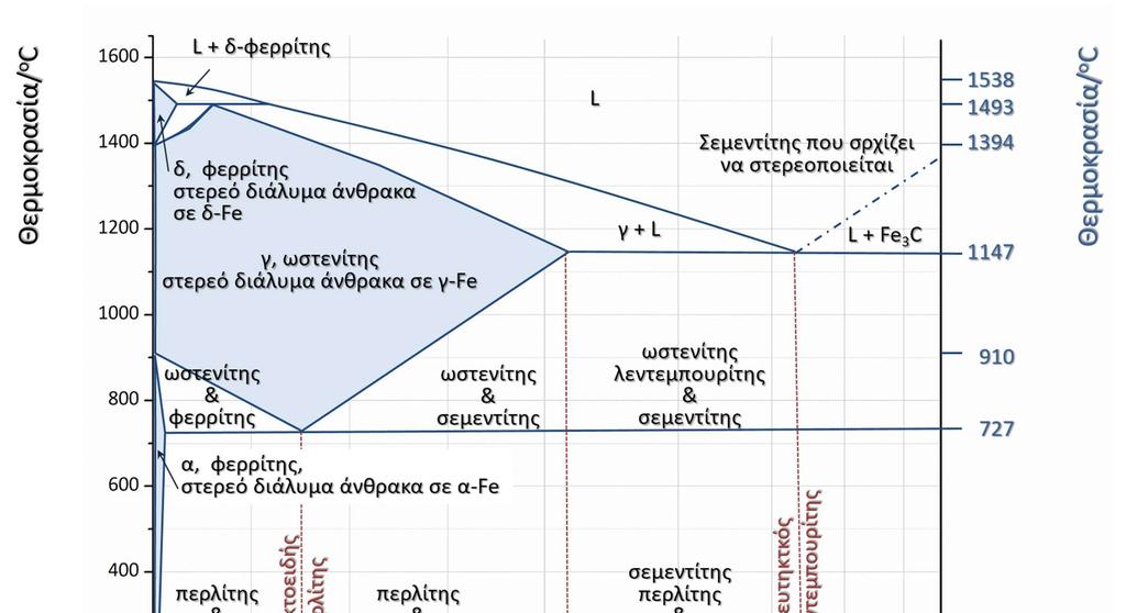 Εικόνα Π1.