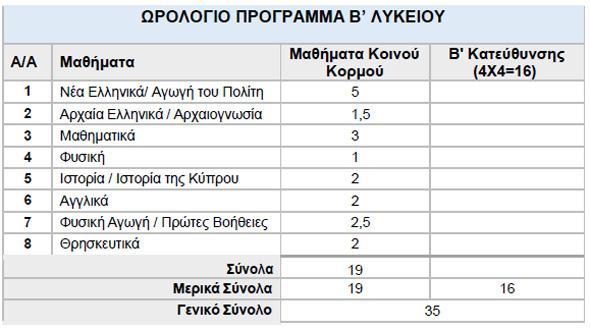 Ωρολόγιο Πρόγραμμα Σύμφωνα με τα πιο πάνω, το Ωρολόγιο Πρόγραμμα