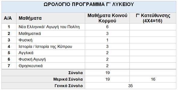 Ωρολόγιο Πρόγραμμα Σύμφωνα με τα πιο πάνω, το Ωρολόγιο Πρόγραμμα της Γ Λυκείου διαμορφώνεται όπως φαίνεται στον πιο κάτω πίνακα: Σημείωση: Οι περίοδοι των μαθημάτων προσανατολισμού/εμβάθυνσης