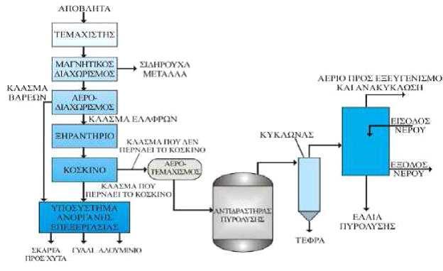 Εικόνα 4.