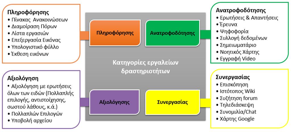 2. Σύστημα 1.