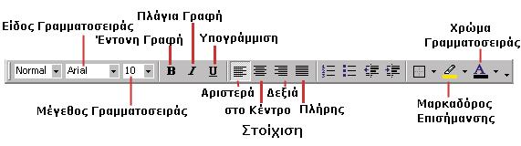 Ο δείκτης του ποντικιού μετατρέπεται σε πινέλο. 2. Μεταφέρουμε το πινέλο στο κείμενο που θέλουμε να μορφοποιήσουμε και το μαρκάρουμε.