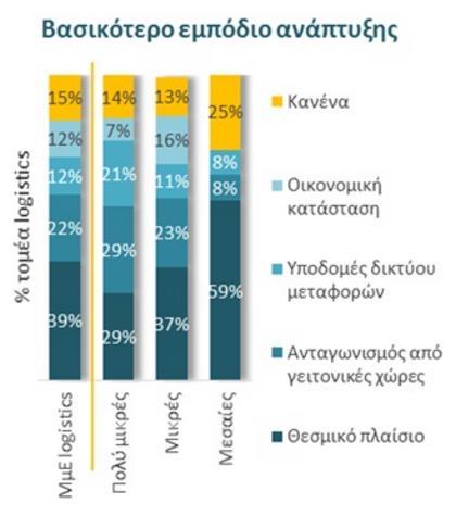 καθετοποίησης παρεχόμενων υπηρεσιών, με στόχο την παροχή ολοκληρωμένων λύσεων.