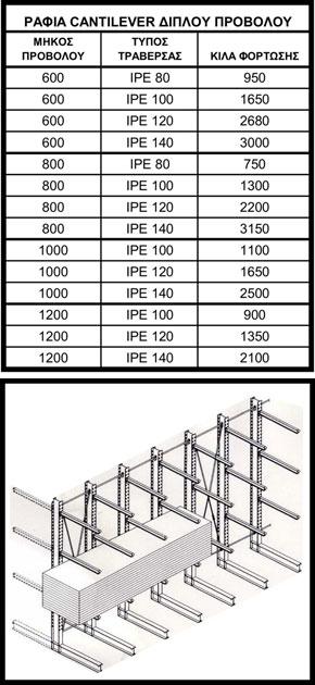 1050mm 4m 1050mm 4,5m 1050mm 5m 1050mm 6m 1050mm ΡΑΦΙΑ ΗΜΙΒΑΡΕΩΣ ΤΥΠΟΥ 2m x 0,6m ΚΟΛΩΝΑ