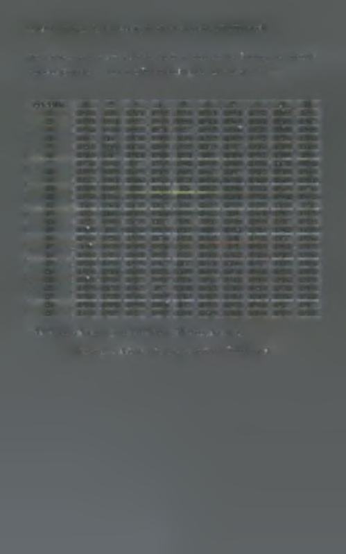 (ΑΔ/ΑΜΔ)* 1 2 3 4 5 6 7 8 9 10 1 152,9 150 151,4 153,5 153,8 151,4 153,4 152,2 150,5 153 2 153,9 155,4 152,7 153,3 159,1 154,4 150,3 151,4 154,9 158,7 3 153,8 153,1 155,5 157,1 152,7 155,2 154,6
