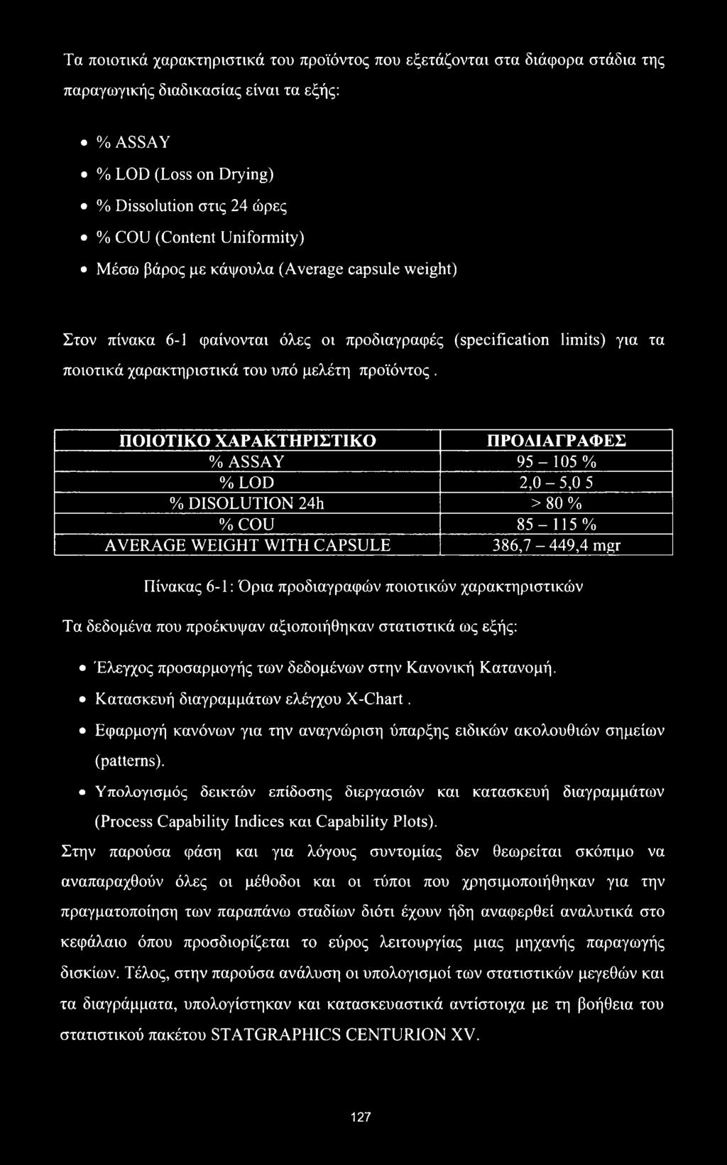 ΠΟΙΟΤΙΚΟ ΧΑΡΑΚΤΗΡΙΣΤΙΚΟ ΠΡΟΔΙΑΓΡΑΦΕΣ % ASSAY 95-105 % % LOD 2,0-5,05 % DISOLUTION 24h > 80 % % COU 85-115 % AVERAGE WEIGHT WITH CAPSULE 386,7-449,4 mgr Πίνακας 6-1: Όρια προδιαγραφών ποιοτικών