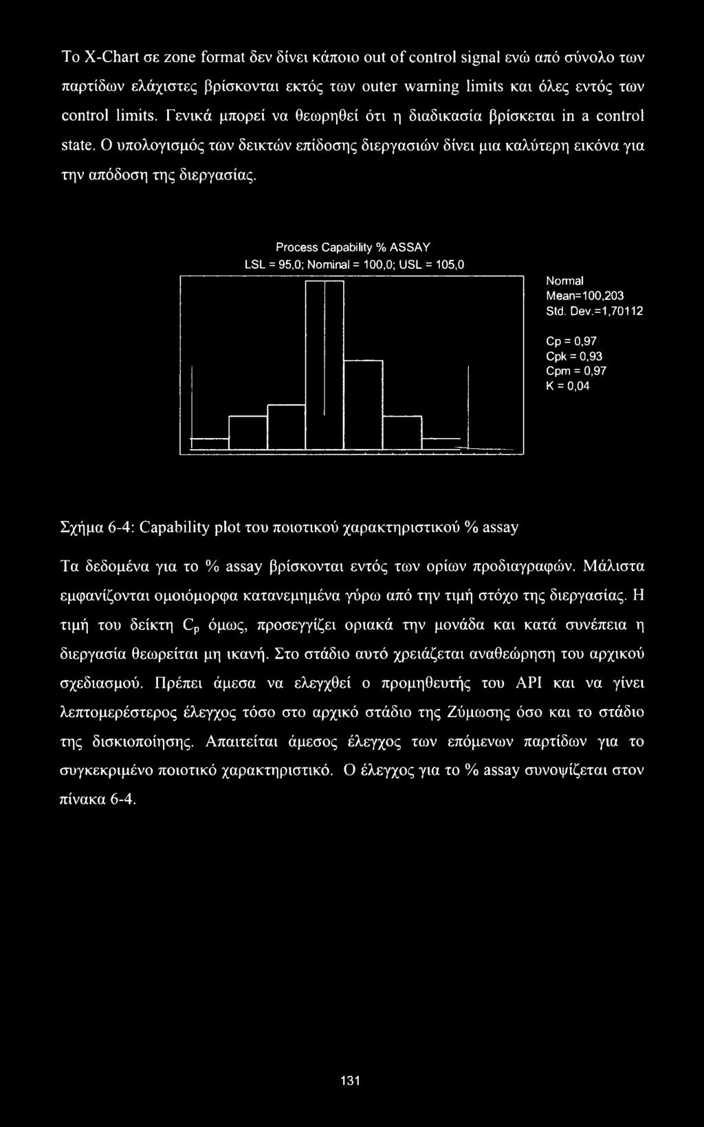 Μάλιστα εμφανίζονται ομοιόμορφα κατανεμημένα γύρω από την τιμή στόχο της διεργασίας. Η τιμή του δείκτη Cp όμως, προσεγγίζει οριακά την μονάδα και κατά συνέπεια η διεργασία θεωρείται μη ικανή.