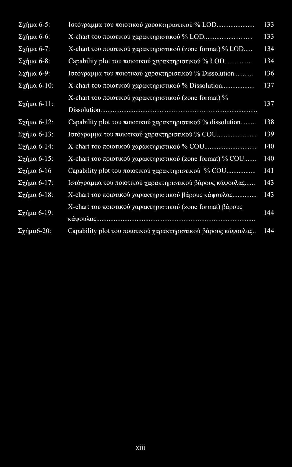 .. 136 Σχήμα 6-10: X-chart του ποιοτικού χαρακτηριστικού % Dissolution... 137 X-chart του ποιοτικού χαρακτηριστικού (zone format) % Σχήμα 6-11: Dissolution.