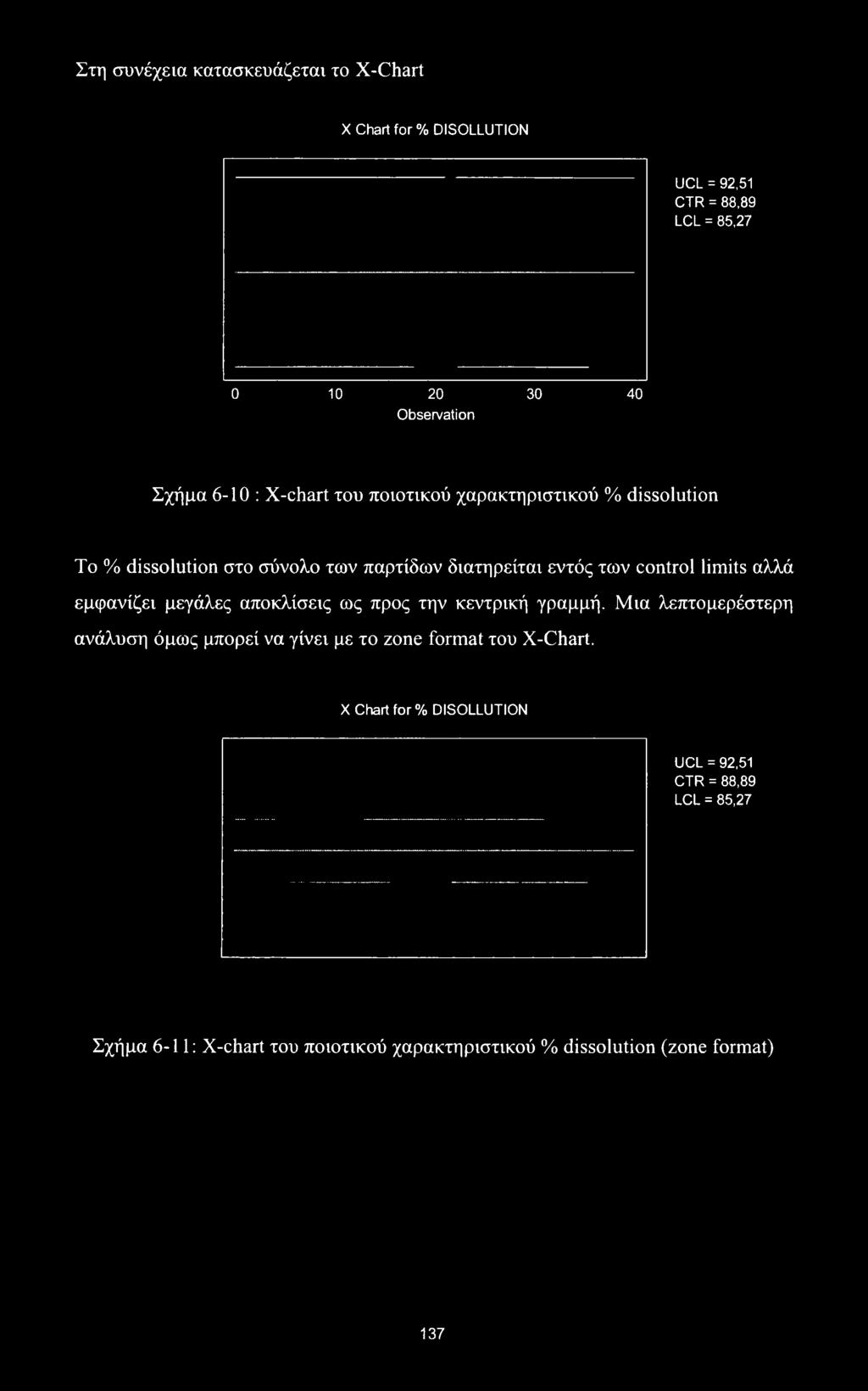 εμφανίζει μεγάλες αποκλίσεις ως προς την κεντρική γραμμή. Μια λεπτομερέστερη ανάλυση όμως μπορεί να γίνει με το zone format του X-Chart.