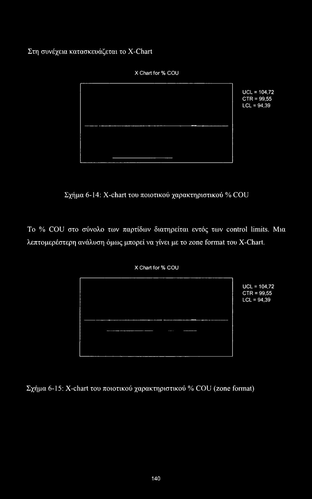 limits. Μια λεπτομερέστερη ανάλυση όμως μπορεί να γίνει με το zone format του X-Chart.