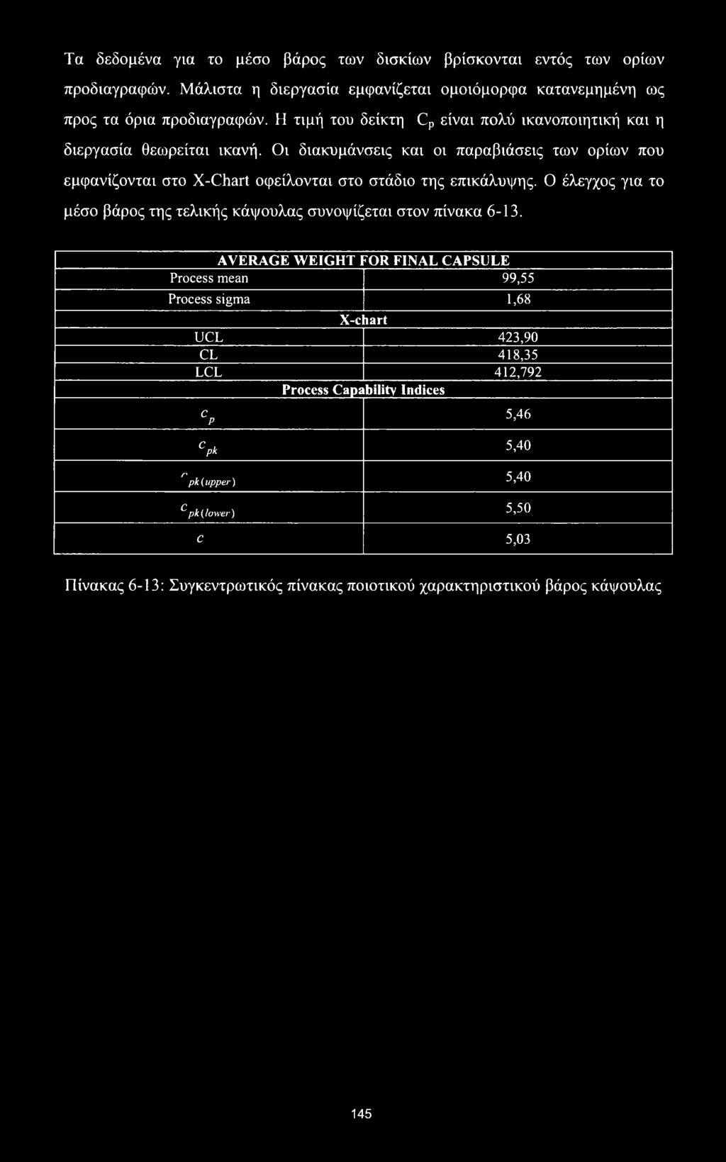 Οι διακυμάνσεις και οι παραβιάσεις των ορίων που εμφανίζονται στο X-Chart οφείλονται στο στάδιο της επικάλυψης.