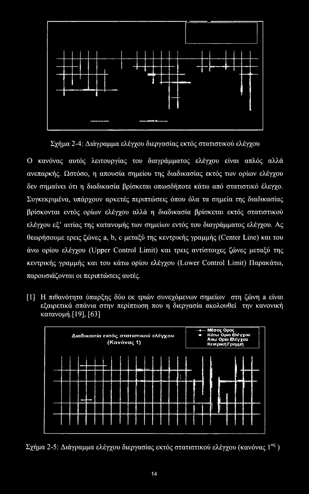 Ας θεωρήσουμε τρεις ζώνες a, b, c μεταξύ της κεντρικής γραμμής (Center Line) και του άνω ορίου ελέγχου (Upper Control Limit) και τρεις αντίστοιχες ζώνες μεταξύ της κεντρικής γραμμής και του