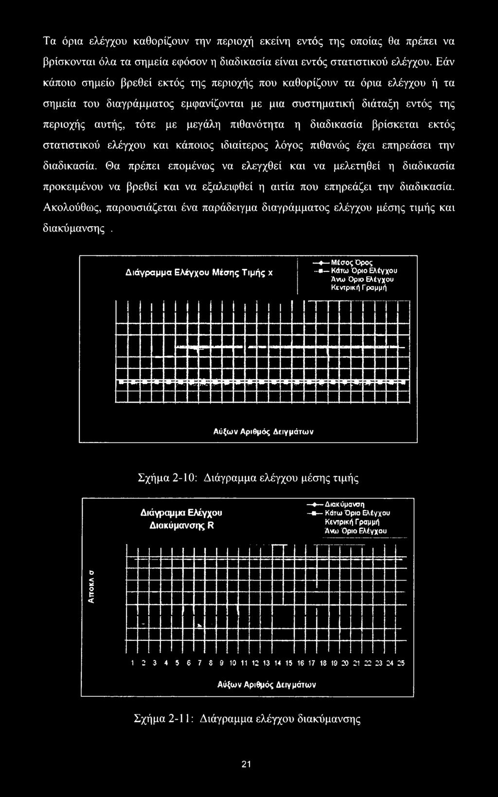 Ακολούθως, παρουσιάζεται ένα παράδειγμα διαγράμματος ελέγχου μέσης τιμής και διακύμανσης.