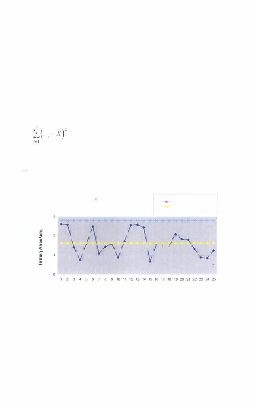 2.8.2 Διαγράμματα μέσης τιμής και τυπικής απόκλισης X-S Εναλλακτική λύση της σχεδίασης των διαγραμμάτων X -R, αποτελεί η χάραξη των διαγραμμάτων X -S