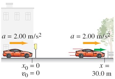 -6 Επίλυση προβλημάτων Πόσο χρόνο κάνει ένα αυτοκίνητο να διασχίσει μια διασταύρωση 3,-m, (αφού ανάψει πράσινο ο σηματοδότης) και το