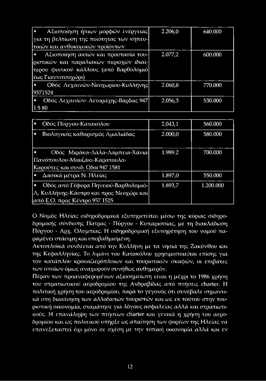 000 Οδός Πύργου-Κατακόλου 2.043,1 560.000 Βιολογικός καθαρισμός Αμαλιάδας 2.000,0 580.000 Οδός Μιράκα-Λάλα-Λάμπεια-Χάνια 1.989.2 700.000 Πανόπουλου-Μουζάκι-Καρατουλα- Καρούτες και συνδ.